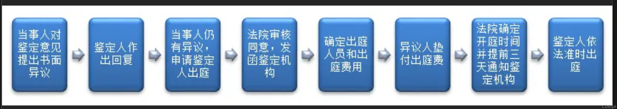 司法鑒定,質量鑒定,圖片鑒定,錄音鑒定